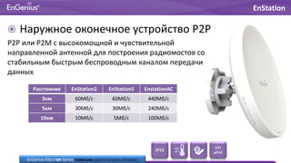  Наружное оконечное устройство P2P
P2P или P2M с высокомощной и чувствительной
направленной антенной для построения радиомостов со
стабильным быстрым беспроводным каналом передачи
данных
EnStation
Расстояние EnStation2 EnStation5 EnstationAC
3км 60Мб/с 60Мб/с 440Мб/с
5км 30Мб/с 30Мб/с 240Мб/с
10км 10Мб/с 5Мб/с 100Мб/с
+60°C
-20°C
24V
pPoE
IP55
EnGenius Electron Series STANDALONE WIRELESS NETWORK COMPONENTS
 
