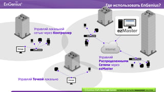 Где использовать EnGenius?
Управляй Точкой локально
Управляй локальной
сетью через Контроллер
Управляй
Распределенными
Сетями через
ezMaster
EnGenius EWS Neutron Series DISTRIBUTED NETWORK MANAGEMENT SOLUTION
 