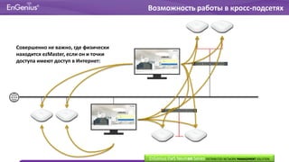 Совершенно не важно, где физически
находится ezMaster, если он и точки
доступа имеют доступ в Интернет:
Возможность работы в кросс-подсетях
EnGenius EWS Neutron Series DISTRIBUTED NETWORK MANAGEMENT SOLUTION
 