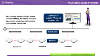 Инсталлятор предоставляет своим
клиентам MAAS. Он хостит ezMaster
удаленным клиентам, настроив их
отдельными проектами
Managed Service Provider
Customer A Customer B Customer C
EWS Switch
EWS AP
ezMaster on
Installer / Network
Provider site
EnGenius EWS Neutron Series DISTRIBUTED NETWORK MANAGEMENT SOLUTION
 