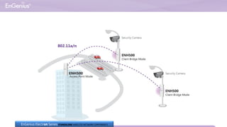 ENH500: IP surveillance Point-to-multipoint
EnGenius Electron Series STANDALONE WIRELESS NETWORK COMPONENTS
 