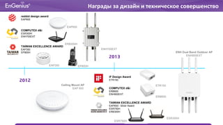 Награды за дизайн и техническое совершенство
2012
2013
TAIWAN EXCELLENCE AWARD
EAP350
EP800H
reddot design award
EAP600
COMPUTEX d&i
ESR300H
ENH700EXT
TAIWAN EXCELLENCE AWARD
EAP600– Silver Award
ESR750H
ERB300H
COMPUTEX d&i
ERB600
ENH900EXT
iF Design Award
ETR150
EP800H
ESR300H
ESR750H
ERB300H
EAP350
ETR150
ERB600
ENH700EXT
ENH Dual Band Outdoor AP
ENH900EXT
Ceiling Mount AP
EAP 600
EAP600
 