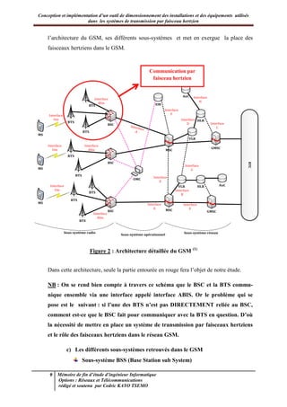 Conception et implémentation d’un outil de dimensionnement des installations et des équipements utilisés
dans les systèmes de transmission par faisceau hertzien
9 Mémoire de fin d’étude d’ingénieur Informatique
Options : Réseaux et Télécommunications
rédigé et soutenu par Cedric KAYO TSEMO
l’architecture du GSM, ses différents sous-systèmes et met en exergue la place des
faisceaux hertziens dans le GSM.
MS
1
1
1
1
1
1
1
1
MS
MS
BTS
BTS
BTS
BTS
BTS
BTS
BTS
BTS
AuC
HLR
VLR
AuCHLRVLR
BSC
BSC
BSC
MSC
MSC
RTC
Interface
A
Interface
Abis
Interface
Um
Interface
Abis
Interface
Abis
Interface
A
Interface
Um
Interface
Um
Sous-système radio Sous-système réseau
GMSC
GMSC
Interface
E
Interface
G
Interface
B
Interface
H
Interface
D Interface
C
Interface
E
EIR
Interface
F
Sous-système opérationnel
OMC
Figure 2 : Architecture détaillée du GSM (1)
Dans cette architecture, seule la partie entourée en rouge fera l’objet de notre étude.
NB : On se rend bien compte à travers ce schéma que le BSC et la BTS commu-
nique ensemble via une interface appelé interface ABIS. Or le problème qui se
pose est le suivant : si l’une des BTS n’est pas DIRECTEMENT reliée au BSC,
comment est-ce que le BSC fait pour communiquer avec la BTS en question. D’où
la nécessité de mettre en place un système de transmission par faisceaux hertziens
et le rôle des faisceaux hertziens dans le réseau GSM.
c) Les différents sous-systèmes retrouvés dans le GSM
Sous-système BSS (Base Station sub System)
Communication par
faisceau hertzien
 