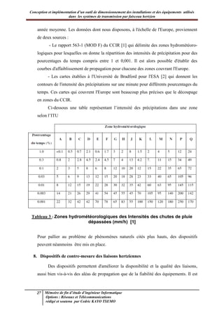 Conception et implémentation d’un outil de dimensionnement des installations et des équipements utilisés
dans les systèmes de transmission par faisceau hertzien
27 Mémoire de fin d’étude d’ingénieur Informatique
Options : Réseaux et Télécommunications
rédigé et soutenu par Cedric KAYO TSEMO
année moyenne. Les données dont nous disposons, à l'échelle de l'Europe, proviennent
de deux sources :
- Le rapport 563-1 (MOD F) du CCIR [1] qui délimite des zones hydrométéoro-
logiques pour lesquelles on donne la répartition des intensités de précipitation pour des
pourcentages du temps compris entre 1 et 0,001. Il est alors possible d'établir des
courbes d'affaiblissement de propagation pour chacune des zones couvrant l'Europe.
- Les cartes établies à l'Université de Bradford pour l'ESA [2] qui donnent les
contours de l'intensité des précipitations sur une minute pour différents pourcentages du
temps. Ces cartes qui couvrent l'Europe sont beaucoup plus précises que le découpage
en zones du CCIR.
Ci-dessous une table représentant l’intensité des précipitations dans une zone
selon l’ITU
Tableau 3 : Zones hydrométéorologiques des Intensités des chutes de pluie
dépassées (mm/h) [1]
Pour pallier au problème de phénomènes naturels cités plus hauts, des dispositifs
peuvent néanmoins être mis en place.
8. Dispositifs de contre-mesure des liaisons hertziennes
Des dispositifs permettent d'améliorer la disponibilité et la qualité des liaisons,
aussi bien vis-à-vis des aléas de propagation que de la fiabilité des équipements. Il est
 