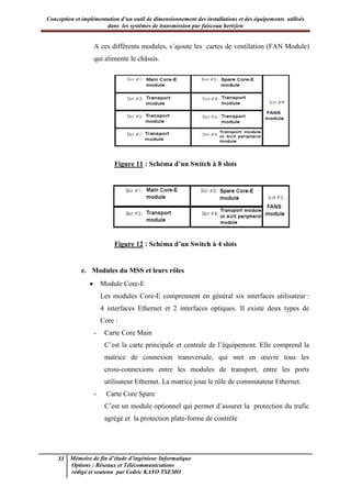 Conception et implémentation d’un outil de dimensionnement des installations et des équipements utilisés
dans les systèmes de transmission par faisceau hertzien
33 Mémoire de fin d’étude d’ingénieur Informatique
Options : Réseaux et Télécommunications
rédigé et soutenu par Cedric KAYO TSEMO
A ces différents modules, s’ajoute les cartes de ventilation (FAN Module)
qui alimente le châssis.
Figure 11 : Schéma d’un Switch à 8 slots
Figure 12 : Schéma d’un Switch à 4 slots
e. Modules du MSS et leurs rôles
· Module Core-E
Les modules Core-E comprennent en général six interfaces utilisateur :
4 interfaces Ethernet et 2 interfaces optiques. Il existe deux types de
Core :
- Carte Core Main
C’est la carte principale et centrale de l’équipement. Elle comprend la
matrice de connexion transversale, qui met en œuvre tous les
cross-connexions entre les modules de transport, entre les ports
utilisateur Ethernet. La matrice joue le rôle de commutateur Ethernet.
- Carte Core Spare
C’est un module optionnel qui permet d’assurer la protection du trafic
agrégé et la protection plate-forme de contrôle
 