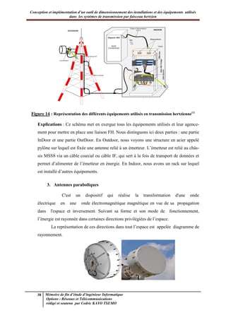 Conception et implémentation d’un outil de dimensionnement des installations et des équipements utilisés
dans les systèmes de transmission par faisceau hertzien
36 Mémoire de fin d’étude d’ingénieur Informatique
Options : Réseaux et Télécommunications
rédigé et soutenu par Cedric KAYO TSEMO
Figure 14 : Représentation des différents équipements utilisés en transmission hertzienne(1)
Explications : Ce schéma met en exergue tous les équipements utilisés et leur agence-
ment pour mettre en place une liaison FH. Nous distinguons ici deux parties : une partie
InDoor et une partie OutDoor. En Outdoor, nous voyons une structure en acier appelé
pylône sur lequel est fixée une antenne relié à un émetteur. L’émetteur est relié au châs-
sis MSS8 via un câble coaxial ou câble IF, qui sert à la fois de transport de données et
permet d’alimenter de l’émetteur en énergie. En Indoor, nous avons un rack sur lequel
est installé d’autres équipements.
3. Antennes paraboliques
C'est un dispositif qui réalise la transformation d'une onde
électrique en une onde électromagnétique magnétique en vue de sa propagation
dans l'espace et inversement. Suivant sa forme et son mode de fonctionnement,
l’énergie est rayonnée dans certaines directions privilégiées de l’espace.
La représentation de ces directions dans tout l’espace est appelée diagramme de
rayonnement.
 