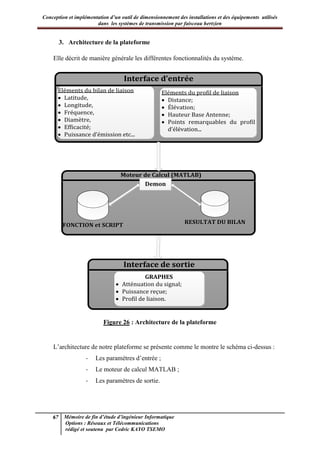 Conception et implémentation d’un outil de dimensionnement des installations et des équipements utilisés
dans les systèmes de transmission par faisceau hertzien
67 Mémoire de fin d’étude d’ingénieur Informatique
Options : Réseaux et Télécommunications
rédigé et soutenu par Cedric KAYO TSEMO
3. Architecture de la plateforme
Elle décrit de manière générale les différentes fonctionnalités du système.
Interface d’entrée
Eléments du bilan de liaison
· Latitude,
· Longitude,
· Fréquence,
· Diamètre,
· Efficacité;
· Puissance d’émission etc...
Eléments du profil de liaison
· Distance;
· Élévation;
· Hauteur Base Antenne;
· Points remarquables du profil
d’élévation...
Moteur de Calcul (MATLAB)
Interface de sortie
GRAPHES
· Atténuation du signal;
· Puissance reçue;
· Profil de liaison.
RESULTAT DU BILANRESULTAT DU BILAN
FONCTION et SCRIPTFONCTION et SCRIPT
Demon
Figure 26 : Architecture de la plateforme
L’architecture de notre plateforme se présente comme le montre le schéma ci-dessus :
- Les paramètres d’entrée ;
- Le moteur de calcul MATLAB ;
- Les paramètres de sortie.
 