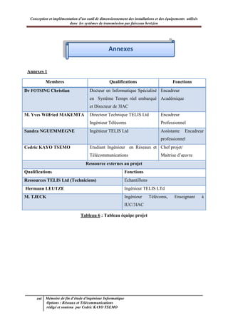 Conception et implémentation d’un outil de dimensionnement des installations et des équipements utilisés
dans les systèmes de transmission par faisceau hertzien
xvi Mémoire de fin d’étude d’ingénieur Informatique
Options : Réseaux et Télécommunications
rédigé et soutenu par Cedric KAYO TSEMO
Annexes
Annexes 1
Membres Qualifications Fonctions
Dr FOTSING Christian Docteur en Informatique Spécialisé
en Système Temps réel embarqué
et Directeur de 3IAC
Encadreur
Académique
M. Yves Wilfried MAKEMTA Directeur Technique TELIS Ltd
Ingénieur Télécoms
Encadreur
Professionnel
Sandra NGUEMMEGNE Ingénieur TELIS Ltd Assistante Encadreur
professionnel
Cedric KAYO TSEMO Etudiant Ingénieur en Réseaux et
Télécommunications
Chef projet/
Maitrise d’œuvre
Ressource externes au projet
Qualifications Fonctions
Ressources TELIS Ltd (Techniciens) Echantillons
Hermann LEUTZE Ingénieur TELIS LTd
M. TJECK Ingénieur Télécoms, Enseignant à
IUC/3IAC
Tableau 6 : Tableau équipe projet
Annexes
 