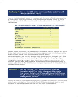 13
In addition, two new clinics opened in the first five months of 2014: Kendall Free Clinic in Yorkville and Tzedakah
Christian Health Center in Decatur. In both cases, clinic founders responded to local unmet healthcare needs by
taking on the task of creating, staffing and fundraising new clinics into existence.
Over the past five years, at least four clinics expanded capacity by transitioning to or merging with FQHCs. At the
same time, seven clinics closed due to a founder retiring, difficulty raising funds and/or staffing shortages.
The ongoing opening, closing, merging, and service expansion among free and charitable clinics point to the
dynamism of free clinics as well as their vulnerability. While small groups of committed individuals can and do
create and sustain clinics, the often-skeletal structures remain precariously exposed to the vicissitudes of funding
streams and volunteer availability.
Key Finding #7: Free and charitable clinics are participating in healthcare
innovations, with 83% of clinics utilizing data-driven quality
improvement strategies and 52% using Electronic Health Records,
though inadequate funding and lack of staff/volunteer time continue
to be significant obstacles.
Changes to the healthcare system have been accompanied and supported by rapid technological innovations, most
notably the system-wide adoption of Electronic Health Records (EHR) and a move towards data-driven quality
improvement. To what extent are free and charitable clinics participating in these innovations?
Key Finding #6: Free and charitable clinics are nimble and able to adapt to rapid
changes in healthcare delivery.
The survey revealed the adaptable nature of the free and charitable clinic sector. As Table 8 shows, many clinics
are in the process of adding services to respond to the changing healthcare landscape. Although the majority
of respondents did not plan to add services, these results nonetheless demonstrate the flexibility of free and
charitable clinics.
Table 8. SERVICES ADDED OR PLANNED TO ADD BETWEEN JANUARY 2013-DECEMBER 2014
Service Area Added/Planning to Add
Medical/Nursing 6
Dental 4
Vision 2
Pharmacy 2
Mental/Behavioral Health 4
ACA enrollment 1
Dermatology Clinic 1
Acute Care 1
Cardiology Clinic 1
Gynecology 1
Shared Medical Appointments - Diabetic Classes 1
 