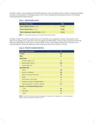 5
As Table 1 shows, clinics provided over 83,000 healthcare visits (including medical, dental, and behavioral health
services) to these patients. Forty-eight percent of the clinics reported providing dental services; 52% reported
providing behavioral health services.
Table 1. HEALTHCARE VISITS
As Table 2 shows, the patients served by free and charitable clinics represent a diverse cross-section of the
state. At an average clinic, more than a third of patients are White (38%), 32% are Latino and 20% are African
American. Most patients (93%) live on incomes 200% or less of the Federal Poverty Level. Only two clinics
provided pediatric services as Medicaid covers virtually all low-income children in Illinois.
NOTE: The data in the table are mean percentages. For example, at an average clinic, the percentage of
patients who are reported to be female is 59%.
2013 Patients Visits Total
Total # Medical Visits (n=19) 72,807
Total # Dental Visits (n=11) 5,260
Total # Behavioral Health Visits (n=13) 5,315
Patient Characteristics %
Female 59
Male 41
Age Group
Children Ages 0-17 6
Adults Ages 18-64 83
Adults Ages 65+ 11
Race/Ethnicity
White 38
Latino or Hispanic 32
Black or African-American 20
Asian 6
Multi-Race or Bi-Racial 2
American Indian or Alaska Native 1
Native Hawaiian or Pacific Islander 0.1
Income, % of Federal Poverty Level
100 46
100-200 47
200 6
Table 2. PATIENT CHARACTERISTICS
NOTE: “n” is the total number of clinics that provided this information
 