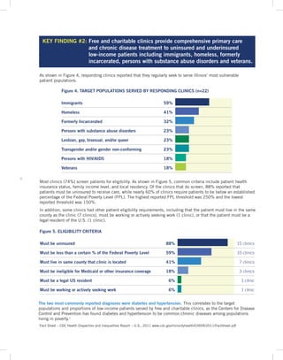 6
The two most commonly reported diagnoses were diabetes and hypertension. This correlates to the target
populations and proportions of low-income patients served by free and charitable clinics, as the Centers for Disease
Control and Prevention has found diabetes and hypertension to be common chronic diseases among populations
living in poverty.1
1
Fact Sheet – CDC Health Disparities and Inequalities Report – U.S., 2011 www.cdc.gov/minorityhealth/CHDIR/2011/FactSheet.pdf
KEY FINDING #2: Free and charitable clinics provide comprehensive primary care
and chronic disease treatment to uninsured and underinsured
low-income patients including immigrants, homeless, formerly
incarcerated, persons with substance abuse disorders and veterans.
As shown in Figure 4, responding clinics reported that they regularly seek to serve Illinois’ most vulnerable
patient populations.
Most clinics (74%) screen patients for eligibility. As shown in Figure 5, common criteria include patient health
insurance status, family income level, and local residency. Of the clinics that do screen, 88% reported that
patients must be uninsured to receive care, while nearly 60% of clinics require patients to be below an established
percentage of the Federal Poverty Level (FPL). The highest reported FPL threshold was 250% and the lowest
reported threshold was 150%.
In addition, some clinics had other patient eligibility requirements, including that the patient must live in the same
county as the clinic (7 clinics), must be working or actively seeking work (1 clinic), or that the patient must be a
legal resident of the U.S. (1 clinic).
Figure 4. TARGET POPULATIONS SERVED BY RESPONDING CLINICS (n=22)
Figure 5. ELIGIBILITY CRITERIA
Must be uninsured 88% 15 clinics
Must be less than a certain % of the Federal Poverty Level 59% 10 clinics
Must live in same county that clinic is located 41% 7 clinics
Must be ineligible for Medicaid or other insurance coverage 18% 3 clinics
Must be a legal US resident 6% 1 clinic
Must be working or actively seeking work 6% 1 clinic
Immigrants 59%
Homeless 41%
Formerly Incarcerated 32%
Persons with substance abuse disorders 23%
Lesbian, gay, bisexual, and/or queer 23%
Transgender and/or gender non-conforming 23%
Persons with HIV/AIDS 18%
Veterans 18%
 