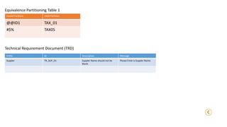Equivalence Partitioning Table 1
Invalid Partition Valid Partition
@@ID1 TAX_01
#$% TAX05
Technical Requirement Document (TRD)
Entity ID Description Message
Suppler TR_SUP_01 Suppler Name should not be
blank.
Please Enter a Suppler Name.
 