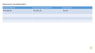 Requirement Traceability Matrix
Business Rule ID Technical Requirement ID Test Case ID
SUP_BR_01 TR_SUP_01 SC_03
 