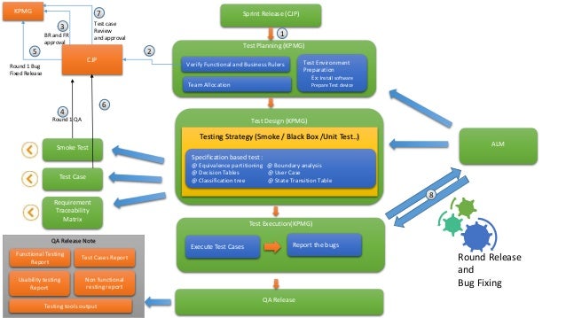 qa workflow qa workflow qa workflow qa workflow