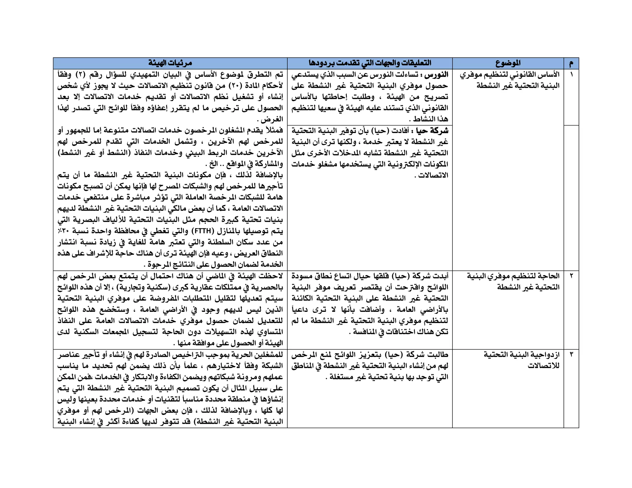 522 tra position_onpassiveinfrastructurepc_ar | PDF