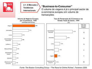 119
151
154
181
224
398
415
714
980
Electrónica de
Consumo
Vestuário
Alimentação/
Vinhos
Música/Vídeos
Leilões e …
Intermediação
Financeira
Livros
Informática
Viagens
0.3%
0.8%
1.2%
1.6%
3.5%
5.3%
Electrónica de
Consumo
Viagens
Música/Vídeos
Livros
Informática
Intermediação
Financeira
Gap face
aos EUA
(meses)
15
14
14
4
7
26
Volume de Negócios Europeu
por E-Commerce, 1999
(milhões de Euros)
Taxa de Penetração do E-Commerce nas
Vendas Totais do Sector, 1999
(%)
Fonte: The Boston Consulting Group - “The Race for Online Riches”, Fevereiro 2000
“Business-to-Consumer”
O volume de viagens é já o principal sector de
e-commerce europeu em volume de
transacções
2.1. O Mercado e
Tendências
Internacionais
 
