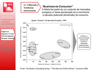 Quadro “Clusters” de Mercados Europeus, 1999
0,0%
0,1%
0,2%
0,3%
0,4%
0,5%
0,6%
0,7%
0,8%
0 50 100 150 200 250 300 350
EUA (penetração de 1,2%
Suécia
R.Unido
Alemanha
França
Itália
Ibéria
Bélgica
Dinamarca
AustriaFinlândia
Noruega Suiça
Holanda
PenetraçãodoE-commercenomercadoretalhista(%)
Volume de Consumo - (biliões de Euros)
A Ibéria, o
quinto mercado
europeu de
consumo,
apresenta
grande atraso
no E-commerce
As empresas e os
negócios na
Economia Digital
Viagens de
Negócios: 2ª maior
fonte de despesas
das grds. empresas
B2B: O
desaparecimento
do toque humano?
“Business-to-Consumer”
A Ibéria faz parte de um conjunto de mercados
europeus c/ baixa penetração do e-commerce
e elevado potencial (dimensão) do consumo.
2.1. O Mercado e
Tendências
Internacionais
Fonte: The Boston Consulting Group - “The Race for Online Riches”, Fevereiro 2000
 