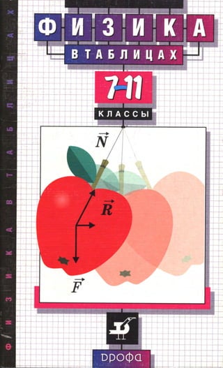523  физика в таблицах. 7-11кл. справ. пос. орлов в.а-2008 -64с