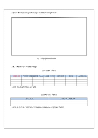 Software Requirements Specification for Social Networking Website
Fig 7 Deployment Diagram
3.1.2 Database Schema design
REGISTER TABLE
USER_ID PASSWORD FIRST_NAM
E
LAST_NAM
E
GENDER DOB ADDRESS
USER_ ID IS THE PRIMARY KEY
FRIEND LIST TABLE
USER_ID FRIEND_USER_ID
USER_ID IS THE FOREIGN KEY REFERRED FROM REGISTER TABLE
 