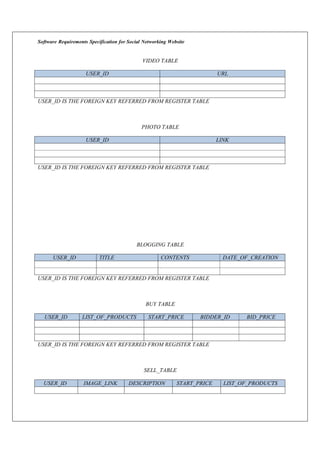 Software Requirements Specification for Social Networking Website
VIDEO TABLE
USER_ID URL
USER_ID IS THE FOREIGN KEY REFERRED FROM REGISTER TABLE
PHOTO TABLE
USER_ID LINK
USER_ID IS THE FOREIGN KEY REFERRED FROM REGISTER TABLE
BLOGGING TABLE
USER_ID TITLE CONTENTS DATE_OF_CREATION
USER_ID IS THE FOREIGN KEY REFERRED FROM REGISTER TABLE
BUY TABLE
USER_ID LIST_OF_PRODUCTS START_PRICE BIDDER_ID BID_PRICE
USER_ID IS THE FOREIGN KEY REFERRED FROM REGISTER TABLE
SELL_TABLE
USER_ID IMAGE_LINK DESCRIPTION START_PRICE LIST_OF_PRODUCTS
 