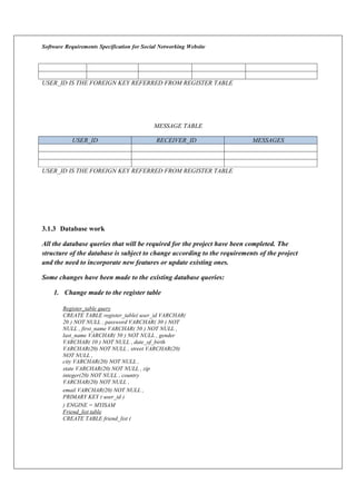 Software Requirements Specification for Social Networking Website
USER_ID IS THE FOREIGN KEY REFERRED FROM REGISTER TABLE
MESSAGE TABLE
USER_ID RECEIVER_ID MESSAGES
USER_ID IS THE FOREIGN KEY REFERRED FROM REGISTER TABLE
3.1.3 Database work
All the database queries that will be required for the project have been completed. The
structure of the database is subject to change according to the requirements of the project
and the need to incorporate new features or update existing ones.
Some changes have been made to the existing database queries:
1. Change made to the register table
Register_table query
CREATE TABLE register_table( user_id VARCHAR(
20 ) NOT NULL , password VARCHAR( 30 ) NOT
NULL , first_name VARCHAR( 50 ) NOT NULL ,
last_name VARCHAR( 50 ) NOT NULL , gender
VARCHAR( 10 ) NOT NULL , date_of_birth
VARCHAR(20) NOT NULL , street VARCHAR(20)
NOT NULL ,
city VARCHAR(20) NOT NULL ,
state VARCHAR(20) NOT NULL , zip
integer(20) NOT NULL , country
VARCHAR(20) NOT NULL ,
email VARCHAR(20) NOT NULL ,
PRIMARY KEY ( user_id )
) ENGINE = MYISAM
Friend_list table
CREATE TABLE friend_list (
 
