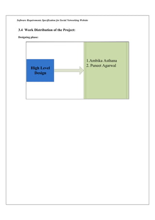 Software Requirements Specification for Social Networking Website
3.4 Work Distribution of the Project:
Designing phase:
High Level
Design
1.Ambika Asthana
2. Puneet Agarwal
 