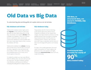 Old Data vs Big Data
To understand big data and MongoDB, let's explain what we can call old data.
Old data, or
structured data, are
stored in RDMBS, SQL
databases.
SQL databases and old data
Traditional SQL database vendors might use the
label big data on their products to ride the big
data wave, but what they’re selling often isn’t big
data—it’s old data. At its simplest, old data refers
to RDBMS, SQL databases. These run on physical
servers or mainframes. By far, the two most
common SQL databases are Oracle and IBM’s Db2®
.
SAP is also a major player thanks to their in-memory
SQL database, SAP Hana.
Traditional SQL databases have schema, meaning
there are fixed rules on how the data is structured.
SQL data is organized in rows and columns and
across tables or sheets. As you collect more data,
your spreadsheet grows, but not every row or
column applies to every item.
To simplify this problem, you may create different
sheets for different data—but you’re still stuck with
too many items. This adds complexity, resulting
in less flexibility to add features and inefficient
computingwhenpullingdatafromavarietyoflocations.
SQL databases today
Today database sales like Oracle are declining,
in part because open-source options such as
PostgreSQL and MySQL are free. Despite these
changes, many large companies continue to run SQL
databases because they are excellent for handling
heavy transactional data—like ERP systems for
scheduling systems, inventory, sales, and order
entry. SQL is easy to understand, and the volume of
data in even the largest ERP systems is still relatively
small.
For larger, more complex applications, like social
media, survey systems, IoT, search engines, and
geolocation, SQL is not a good fit: such highly
variable data, unstructured data, does not fit into
a rigid schema easily.
Unstructured data
accounts for nearly of
90%
data created today.
MONGODB
BENEFITS
WHAT’S
MONGODB
ALTERNATIVE
NOSQL DATABASES
INSTALLING
MONGODB
OLD DATA
VS BIG DATA
MONGODB
USE CASES
MEMORY
USAGE
TERMINOLOGY FEATURES AND
FUNCTIONS
WORKING IN
MONGODB
05
PREVIOUS NEXT
 