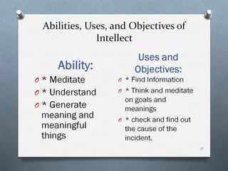 Use Intellect 523613107-Ppt-Intellect-and-Will-Grade-10.pptx