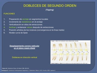 DOBLECES DE SEGUNDO ORDEN
Dobleces en dirección vertical
FUNCIONES
1. Preparación de anclaje en segmentos bucales
2. Incremento de resistencia en el anclaje
3. Verticalización en sitios de extracciones
4. Inclinar y enderezar raíces después de extracciones
5. Posición artística de los incisivos (convergencia en la línea media)
6. Nivelar curva de Spee
Canut JA: Ortodoncia Clinica. Ed Salvat 1988: 285-323.
Rodríguez E: Ortodoncia Contemporánea Diagnóstico y Tratamiento. México, 2a Ed. Amolca, 2008. Capítulo 8.
Desplazamiento corono radicular
en el plano mesio distal
(Tipping)
 