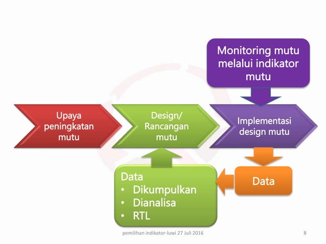523846755-5-Pemilihan-Indikator-Mutu-RS.pptx