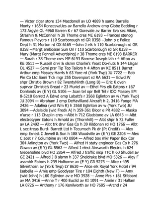 — Victor cigar store 134 Macdonell av LO 4889 h same Barrelle
Monty r 1654 RoncesvaUes av Barrello Andrew emp Globe Bedding r
173 Argyle OL 4960 Barren K r 67 Gorevale av Barrer Eva sec Aiken,
Strashin  McConnell h 38 Thome cres ME 6193 --Frances stenog
Famous Players r 110 Scarborough rd GR 0358 --John p c Police
Dept h 31 Morton rd OX 6165 —John J elk h 110 Scarborough rd GR
0358 --Margt embosser Sun Oil r 110 Scarborough rd GR 0358 --
Mary (Margt Pennell Advertising) r 38 Thome cres ME 6193 BARRER
— Sarah r 38 Thome cres ME 6193 Barrese Joseph lab r 4 Afton av
KE 0511 — Russell drvr  slsmn Charlie’s Yeast Do-nuts h 144 Llsgar
OL 4527 — Sami prsr Tip Top Tailors h 4 Afton av KE 0511 Barret
Arthur emp Massey-Harrls h 63 Yore rd (York Twp) JU 7722 — Bob
Pin Co Ltd Sami Tick mgr 255 Davenport rd RA 6631 — Edwd W
shpr Christie Brown r 82 TwentyNinth (Long B) — Eric K oven
suprvsr Christie’s Bread r 23 Muriel av —Ethel Mrs elk Eatons r 167
Donlands av (E Y) GL 5106 — Joan tel opr Bell Tel r lOO Massey EM
8-5210 Barrett A Edwd emp Labatt’s r 3568 Eglinton av w (York Twp)
JU 3094 — Abraham J emp DeHavllland Aircraft h 2, 3416 Yonge MA
2426 — Adalina (wid Wm R) h 3568 Eglinton av w (York Twp) JU
3094 —Adelaide (wid Fredk A) h 359-361 Bloor e PR 4882 — Alaska
n'urse r 113 Chaplin cres —Albt h 712 Gladstone av LA 6643 — Albt
electrotyper Eatons h Arnold av (Thornhill) — Albt shpr h 72 Fuller
av LA 2492 — Albt trk drvr Gas Co h 39 Kildonan rd HO 1766 — Albt
L sec-treas Burd- Barrett Ltd h Tecumseh Pk dr (Pt Credit) — Alex
emp Ernest C Jewell  Son h 188 Woodville av (E Y) GE 2205 — Alex
C acet r 7 Columbine av HO 0804 — Alfred box mkr Paper Box Cor
304 Arlington av (York Twp) — Alfred H staty engineer Gas Co h 276
Gowan av (E Y) GL 5562 — Alfred J elect Ainsworth Electric h 624
Glebeholme blvd HO 2854 — Alfred J traffic insp TTC h 60 Shudell av
GE 2421 — Alfred J B slsmn h 337 Sheldrake blvd MO 5326 — Algy F
assmblr Eatons h 239 Holborne av (E Y) GR 5273 — Alice r 495
Silverthorn av (York Twp) LY 8630 — Alice elk Royal York Hotel r 94
Isabella — Amie emp Goodyear Tire r 104 Eighth (New T) — Amy
(wid John) h 160 Eglinton av e MO 3928 — Anne Mrs r 181 Stlbbard
av MA 0416 —Anne T r 400 Euclid av KI 1091 — Annie r 31 Hallam
LA 0726 — Anthony r 176 Kenilworth av HO 7685 --Archd r 24
 