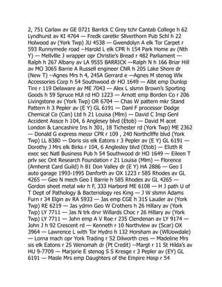 2, 751 Carlaw av GE 0721 Barrlck C Grey tchr Cantab College h 62
Lyndhurst av KI 4764 — Fredk caretkr Sllverthorn Pub Schl h 22
Holwood av (York Twp) JU 4538 — Gwendolyn A elk Tor Carpet r
593 Runnymede road --Harold L elk CPR h 154 Park Home av (Nth
Y) — Mellvllle J wrapper opr Christie’s Bread r 482 Parliament —
Ralph h 267 Albany av LA 9555 BARRICK —Ralph N h 166 Briar Hill
av MO 3065 Barrie A Russell engineer CNR h 205 Lake Shore dr
(New T) --Agnes Mrs h 4, 245A Gerrard e —Agnes M stenog Wlx
Accessories Corp h 54 Southwood dr HO 1649 — Albt emp Dunlop
Tire r 119 Delaware av ME 7043 — Alex L slsmn Brown’s Sporting
Goods h 59 Spruce HUl rd HO 1223 — Arnott emp Borden Co r 206
Livingstone av (York Twp) OR 6704 — Chas W pattern mkr Stand
Pattern h 3 Pepler av (E Y) GL 6191 — Danl F processor Dodge
Chemical Co (Can) Ltd h 21 Louisa (Mlm) — David C Insp Genl
Accident Assce h 104, 6 Anglesey blvd (Etob) — David M acet
London  Lancashire Ins h 301, 18 Tichester rd (York Twp) ME 2362
— Donald G express messr CPR r 109 , 240 Northcllffe blvd (York
Twp) LL 8380 — Doris sis elk Eatons r 3 Pepler av (E Y) GL 6191 —
Dorothy J Mrs elk Birks r 104, 6 Anglesley blvd (Etob) — Elizth R
exec sec Natl Business Pub h 54 Southwood dr HO 1649 — Eileen T
prlv sec Ont Research Foundation r 21 Louisa (Mlm) — Florence
(Amherst Card Guild) h 81 Don Valley dr (E Y) HA 2886 — Geo I
auto garage 1993-1995 Danforth av OX 1223 r 585 Rhodes av GL
4265 — Geo N mech Geo I Barrie h 585 Rhodes av GL 4265 —
Gordon sheet metal wkr h F, 333 Harbord ME 6108 — H J path U of
T Dept of Pathology  Bacteriology res King — J W slsmn Adams
Furn r 34 Elgin av RA 5933 — Jas emp CGE h 315 Lauder av (York
Twp) RE 6219 — Jas ydmn Geo W Crothers h 26 Hillary av (York
Twp) LY 7711 — Jas N trk drvr Willards Choc r 26 Hillary av (York
Twp) LY 7711 — John emp A V Roe r 235 Clendenan av LY 9174 —
John J h 92 Crescent rd — Kenneth r 10 Northvlew av (Scar) OX
3964 — Lawrence L with Tor Hydro h 132 Horsham av (WlUowdale)
— Lorna mach opr York Trading r 52 Dilworth cres — Madeline Mrs
sis elk Eatons r 25 Wenomah dr (Pt Credit) --Margt r 11 St Hilda’s av
HU 9-7709 — Marjorie E stenog S S Kresge r 3 Pepler av (EY) GL
6191 — Masle Mrs emp Daughters of the Empire Hosp r 54
 