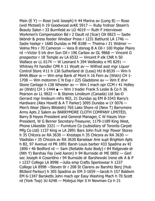 Main (E Y) — Rose (wid Joseph) h 44 Marina av (Long B) — Rose
(wid Micteel) h 19 Goodwood avKE 5917 — Ruby hrdrssr Steam’s
Beauty Salon r 33 Burnfield av LO 4019 — Ruth F interviewer
Workmen’s Compensation Bd r 2 Dault rd (Scar) OX 0823 — Sadie
bkbndr  press feeder Windsor Press r 1231 Bathurst LA 1746 —
Sadie hsekpr r 1680 Dundas w ME 8188 — Thelma r 21 Widmer —
Velma Mrs r 70 Cameron — Vera B stenog B A Oil r 100 Poplar Plains
rd —Victor S trk drvr Sun Oil r 196 Carlaw av GL 9868 — Vincent G
prospector r 18 Temple av LA 6532 — Vincent P elk CNR h 50
Wallace av LL 6174 — W Leonard h 394 Wellesley e MI 8291 —
Whitney frt handler CPR h 11 Wyatt av — Wilfred asst mgr Liquor
Control Store #11 h 136 Sutherland dr (Leas) HU 8-8539 — Wm h
844A Bloor w — Wm emp Bank of Mont h 16 Fern av (Wstn) CH 1-
1708 — Wm motormn C N Exp r 225 Gladstone av — Wm E drvr
Stone Cartage h 138 Wheeler av — Wm I mach opr CCM r 41 Holley
av (Wstn) CH 1-1444 ■ — Wm J trader Frank S Leslie  Co h 36
Pearson av LL 9822 —  Staines Linoleum (Canada) Ltd Jas-D
Gerrard mgr linoleum mfrs 902, 21 Dundas sq EM 8-3343 Barry’s
Hardware (Alex Howitt  A T Parker) 3095 Dundas w LY 0076 --
Men’s Wear (Barry Blitsteln) 765 Lake Shore rd (New T) Barrymore
Arms Apts 2 Salem av BARRYMORE CLOTH COMPANY LIMITED,
Barry B Hayes President and General Manager, C W Hayes Vice-
President, W G Berner Secretary-Treasurer, 1179-1189 King West,
Phone LAkeslde 3321 — Furniture Co (subsidiary of Toronto Carpet
Mfg Co Ltd) 1137 King w LA 2891 Bars John fruit mgr Power Stores
h 35 Chlcora av RA 3630 — Krestaps h 35 Chlcora av RA 3630 —
Vladislav r 35 Chicora av RA 3630 Barselaar Arie supt Brighton Apts
h B2, 97 Avenue rd PR 1891 Barsh Louis barber 433 Spadina av KI
1890 r 46 Bedford rd — Sam (Reliable Auto Body) r 84 Ridgevale dr
(Nth Y) Barshay Fay (wid Aaron) h 94 Burnside dr ME 0892 — Gerl
sec Joseph A Cosentlno r 94 Burnside dr Barshewski Irene elk A  P
r 1237 College LA 8998 —Julia emp Crafts Sportswear h 1237
College LA 8998 --Steven tlr r 208 St Clarens av Barshtz Benj (Hub
BlUlard Parlour) h 305 Spadina av EM 3-1659 —Jacob h 157 Baldwin
EM 6-1347 Barsketls John mach opr Easy Washing Mach h 70 Scott
rd (York Twp) JU 6248 — Motejus hlpr S H Newman Co h 21
 