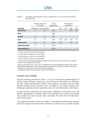 9
Table 2. Synergies exist between water conservation, cost, and environmental
performance
Median Water Use
(m3/MWh)a
Costb
(per MWh)
Air Pollutants
(kg/MWh)
Fuel Type Withdrawal Consumption PM SO2 NOx CO2
Natural Gasc 1.0 0.7 $66 – – 0.03 359
Wind – – $80e – – – –
Nuclear 4.2 2.5 $96 – – – –
Coal 2.3 1.9 $96 0.06 0.32 0.26 761
Coal w/CCSd 4.3 3.2 $122f 0.05 – 0.33 92
Solar Photovoltaic 0.1 0.1 $130 – – – –
Energy efficiency – – $0–50 – – – –
a. Assumes tower/recirculating cooling.
b. Total system levelized cost of energy.
c. Natural gas combined cycle (NGCC).
d. Wind and PV costs are unsubsidized.
e. Derived from EIA (2014) based on difference between IGCC and IGCC with carbon
capture and sequestration (CCS).
Sources: Macknick et al., 2011; EIA, “Levelized Cost and Levelized Avoided Cost of New
Generation Resources in the Annual Energy Outlook 2014,” April 2014; NETL, Bituminous
Performance Tool, http://www.alrc.doe.gov/energy-
analyses/pubs/Bituminous_Performance_Tool_Rev6.swf.
Electricity-water modeling
From the numbers presented in Table 2, we can see that greater implementation of
end-use energy efficiency, natural gas, and wind power—particularly as substitutes
for coal—could cost-effectively conserve water, improve air quality, and cut carbon
dioxide emissions from the power sector. If falling PV cost trends continue, that
technology could also provide competitive water, air, and GHG benefits in the future.
In order to better understand the energy-water challenges in the power sector and
identify opportunities to mitigate them, CNA developed a new power sector model
that accounts for water use and water constraints. We call it the CNA Electricity-
Water Nexus model.
CNA applied the model to four case studies—, with analytical, background, and data
collection support from RAP and the Vermont Law School. Our case studies include
 