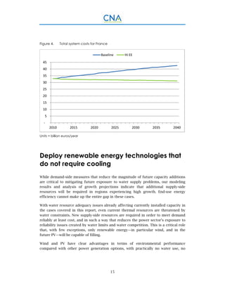15
Figure 4. Total system costs for France
Units = billion euros/year
Deploy renewable energy technologies that
do not require cooling
While demand-side measures that reduce the magnitude of future capacity additions
are critical to mitigating future exposure to water supply problems, our modeling
results and analysis of growth projections indicate that additional supply-side
resources will be required in regions experiencing high growth. End-use energy
efficiency cannot make up the entire gap in these cases.
With water resource adequacy issues already affecting currently installed capacity in
the cases covered in this report, even current thermal resources are threatened by
water constraints. New supply-side resources are required in order to meet demand
reliably at least cost, and in such a way that reduces the power sector’s exposure to
reliability issues created by water limits and water competition. This is a critical role
that, with few exceptions, only renewable energy—in particular wind, and in the
future PV—will be capable of filling.
Wind and PV have clear advantages in terms of environmental performance
compared with other power generation options, with practically no water use, no
 ‐
 5
 10
 15
 20
 25
 30
 35
 40
 45
2010 2015 2020 2025 2030 2035 2040
Baseline Hi EE
 