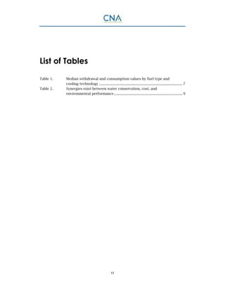vi
List of Tables
Table 1.  Median withdrawal and consumption values by fuel type and
cooling technology .......................................................................................... 7 
Table 2.  Synergies exist between water conservation, cost, and
environmental performance.......................................................................... 9 
 