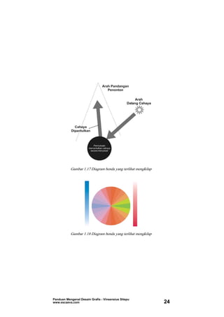 Gambar 1.17 Diagram benda yang terlihat mengkilap
Gambar 1.18 Diagram benda yang terlihat mengkilap
Panduan Mengenal Desain Grafis - Vinsensius Sitepu
www.escaeva.com 24
 