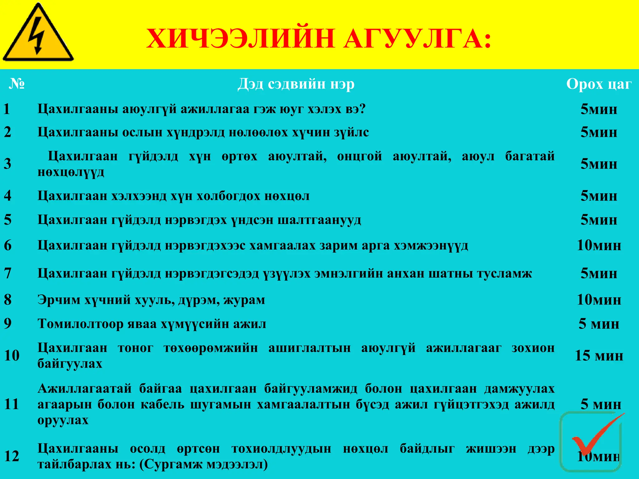ХИЧЭЭЛИЙН АГУУЛГА:
№ Дэд сэдвийн нэр Орох цаг
1 Цахилгааны аюулгүй ажиллагаа гэж юуг хэлэх вэ? 5мин
2 Цахилгааны ослын хүндрэлд нөлөөлөх хүчин зүйлс 5мин
3
Цахилгаан гүйдэлд хүн өртөх аюултай, онцгой аюултай, аюул багатай
нөхцөлүүд
5мин
4 Цахилгаан хэлхээнд хүн холбогдох нөхцөл 5мин
5 Цахилгаан гүйдэлд нэрвэгдэх үндсэн шалтгаанууд 5мин
6 Цахилгаан гүйдэлд нэрвэгдэхээс хамгаалах зарим арга хэмжээнүүд 10мин
7 Цахилгаан гүйдэлд нэрвэгдэгсэдэд үзүүлэх эмнэлгийн анхан шатны тусламж 5мин
8 Эрчим хүчний хууль, дүрэм, журам 10мин
9 Томилолтоор яваа хүмүүсийн ажил 5 мин
10
Цахилгаан тоног төхөөрөмжийн ашиглалтын аюулгүй ажиллагааг зохион
байгуулах
15 мин
11
Ажиллагаатай байгаа цахилгаан байгууламжид болон цахилгаан дамжуулах
агаарын болон кабель шугамын хамгаалалтын бүсэд ажил гүйцэтгэхэд ажилд
оруулах
5 мин
12
Цахилгааны осолд өртсөн тохиолдлуудын нөхцөл байдлыг жишээн дээр
тайлбарлах нь: (Сургамж мэдээлэл)
10мин
 