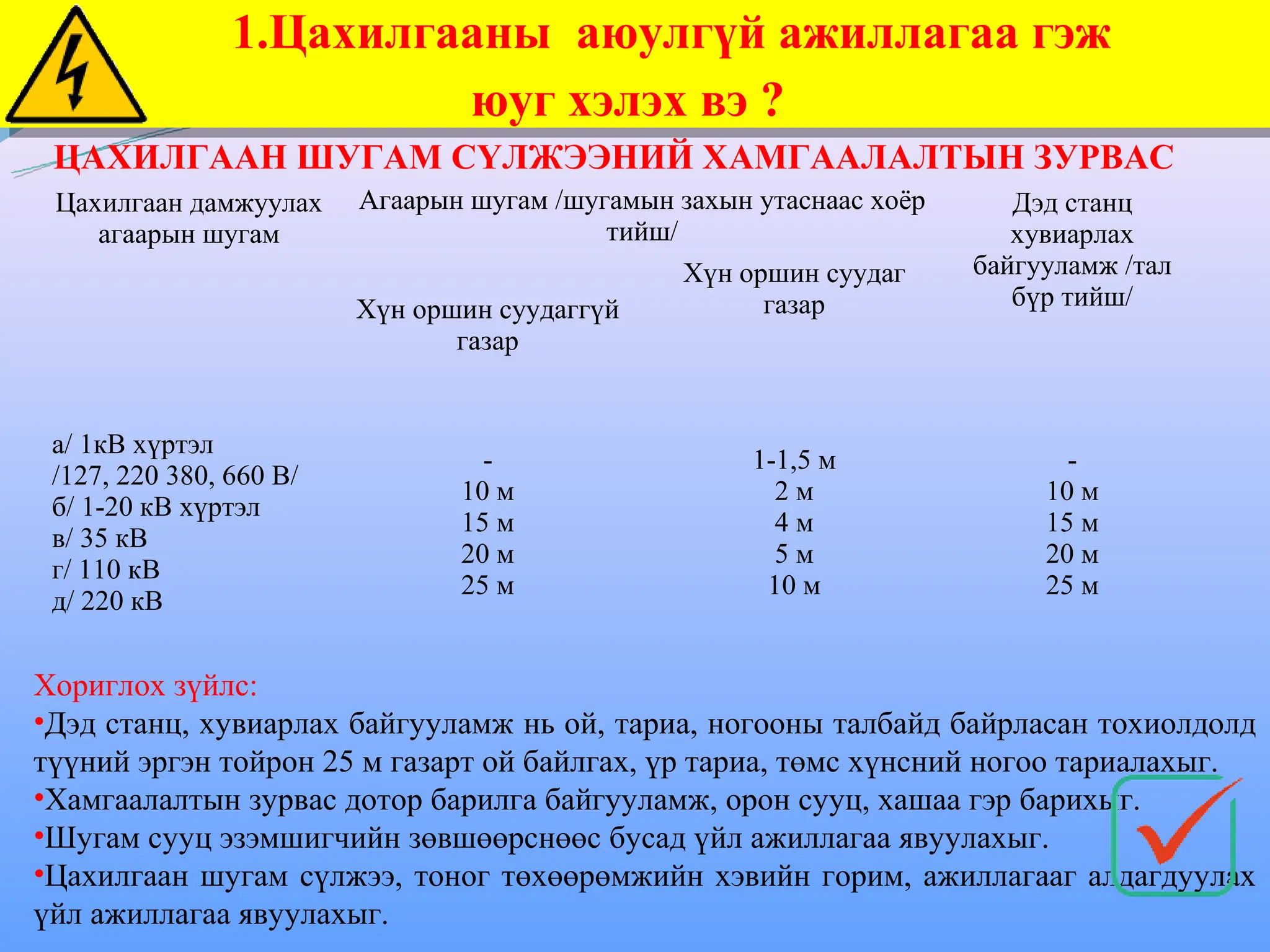 ЦАХИЛГААН ШУГАМ СҮЛЖЭЭНИЙ ХАМГААЛАЛТЫН ЗУРВАС
Цахилгаан дамжуулах
агаарын шугам
Агаарын шугам /шугамын захын утаснаас хоёр
тийш/
Дэд станц
хувиарлах
байгууламж /тал
бүр тийш/
Хүн оршин суудаггүй
газар
Хүн оршин суудаг
газар
а/ 1кВ хүртэл
/127, 220 380, 660 В/
б/ 1-20 кВ хүртэл
в/ 35 кВ
г/ 110 кВ
д/ 220 кВ
-
10 м
15 м
20 м
25 м
1-1,5 м
2 м
4 м
5 м
10 м
-
10 м
15 м
20 м
25 м
Хориглох зүйлс:
•Дэд станц, хувиарлах байгууламж нь ой, тариа, ногооны талбайд байрласан тохиолдолд
түүний эргэн тойрон 25 м газарт ой байлгах, үр тариа, төмс хүнсний ногоо тариалахыг.
•Хамгаалалтын зурвас дотор барилга байгууламж, орон сууц, хашаа гэр барихыг.
•Шугам сууц эзэмшигчийн зөвшөөрснөөс бусад үйл ажиллагаа явуулахыг.
•Цахилгаан шугам сүлжээ, тоног төхөөрөмжийн хэвийн горим, ажиллагааг алдагдуулах
үйл ажиллагаа явуулахыг.
1.Цахилгааны аюулгүй ажиллагаа гэж
юуг хэлэх вэ ?
1.Цахилгааны аюулгүй ажиллагаа гэж
юуг хэлэх вэ ?
 