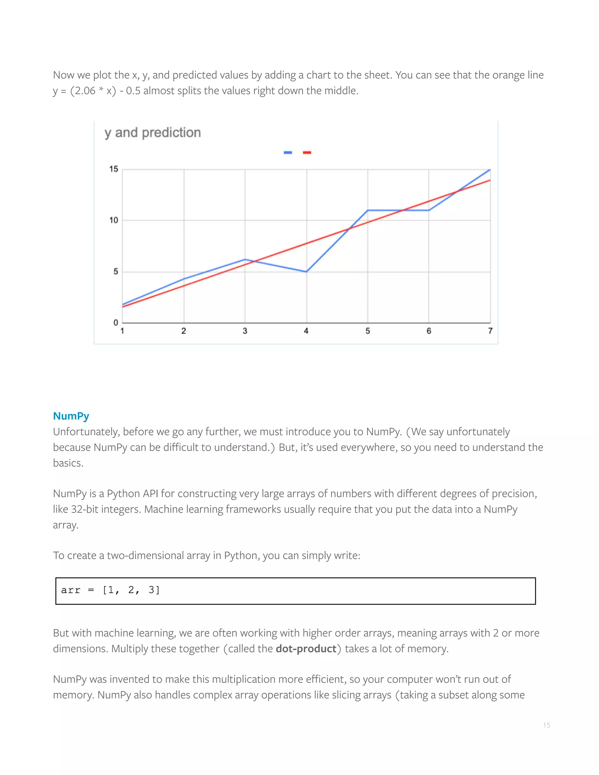 15
Now we plot the x, y, and predicted values by adding a chart to the sheet. You can see that the orange line
y = (2.06 * x) - 0.5 almost splits the values right down the middle.
NumPy
Unfortunately, before we go any further, we must introduce you to NumPy. (We say unfortunately
because NumPy can be difficult to understand.) But, it’s used everywhere, so you need to understand the
basics.
NumPy is a Python API for constructing very large arrays of numbers with different degrees of precision,
like 32-bit integers. Machine learning frameworks usually require that you put the data into a NumPy
array.
To create a two-dimensional array in Python, you can simply write:
But with machine learning, we are often working with higher order arrays, meaning arrays with 2 or more
dimensions. Multiply these together (called the dot-product) takes a lot of memory.
NumPy was invented to make this multiplication more efficient, so your computer won’t run out of
memory. NumPy also handles complex array operations like slicing arrays (taking a subset along some
 