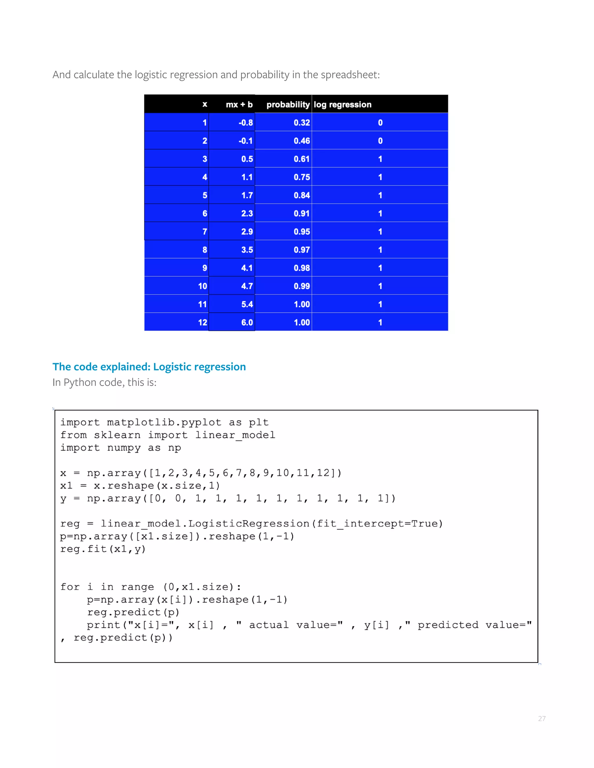 27
And calculate the logistic regression and probability in the spreadsheet:	
The code explained: Logistic regression
In Python code, this is:
 