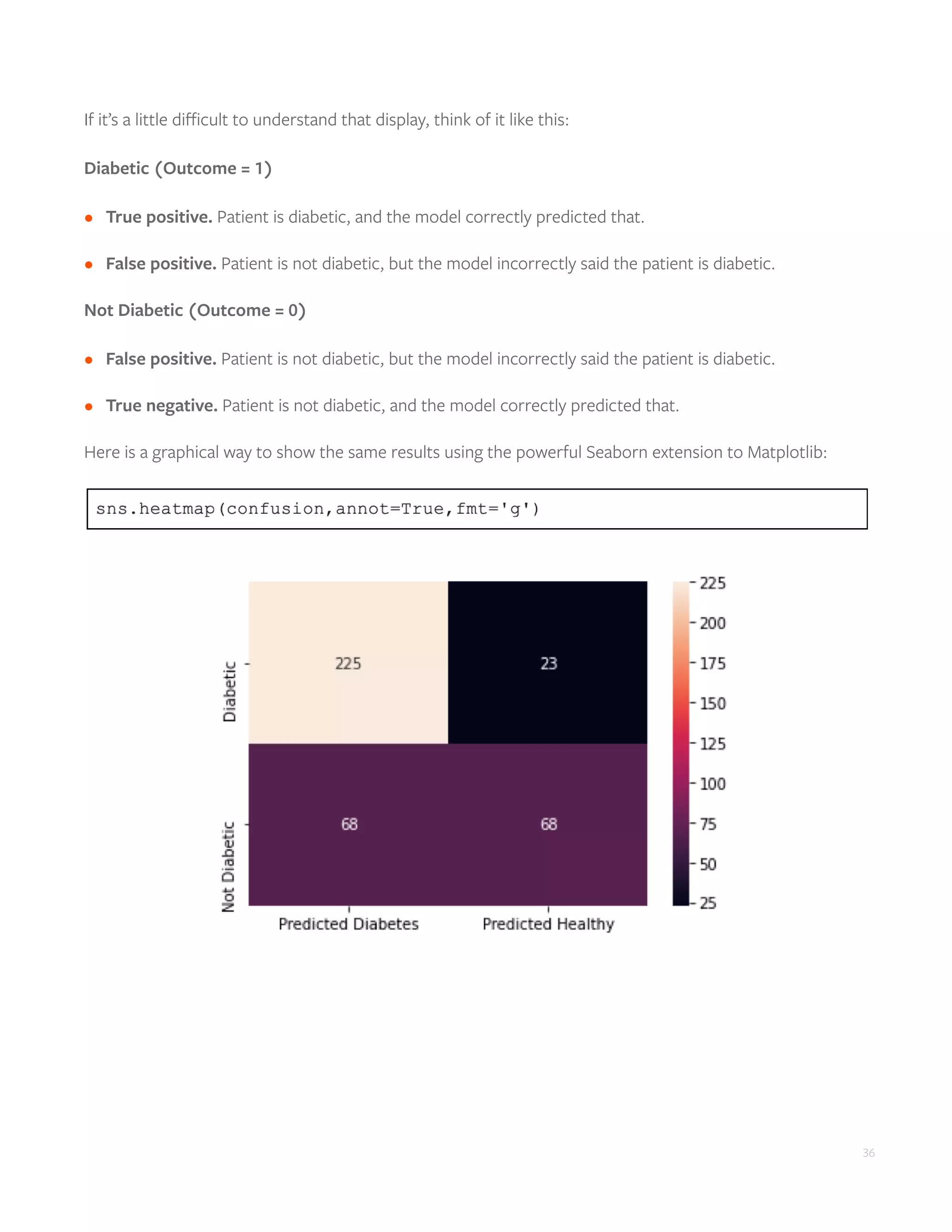 36
If it’s a little difficult to understand that display, think of it like this:
Diabetic (Outcome = 1)	
•	 True positive. Patient is diabetic, and the model correctly predicted that. 	
•	 False positive. Patient is not diabetic, but the model incorrectly said the patient is diabetic.
Not Diabetic (Outcome = 0)	
•	 False positive. Patient is not diabetic, but the model incorrectly said the patient is diabetic.
•	 True negative. Patient is not diabetic, and the model correctly predicted that.
Here is a graphical way to show the same results using the powerful Seaborn extension to Matplotlib:
 