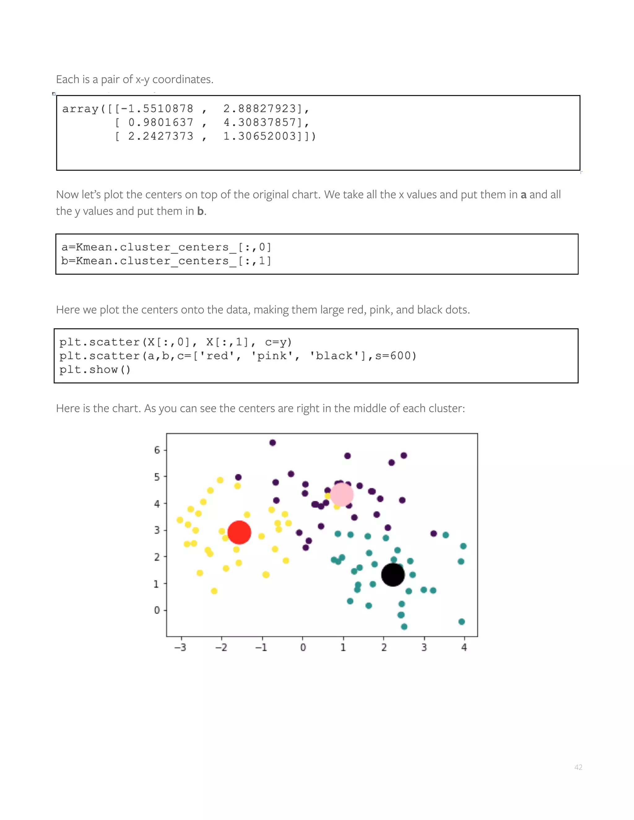 42
Each is a pair of x-y coordinates.
Now let’s plot the centers on top of the original chart. We take all the x values and put them in a and all
the y values and put them in b.
Here we plot the centers onto the data, making them large red, pink, and black dots.
Here is the chart. As you can see the centers are right in the middle of each cluster:
 
 