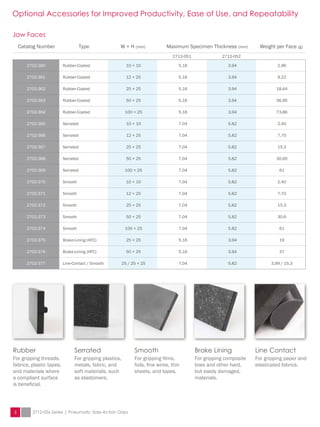 Serrated
For gripping plastics,
metals, fabric, and
soft materials, such
as elastomers.
Smooth
For gripping films,
foils, fine wires, thin
sheets, and tapes.
Optional Accessories for Improved Productivity, Ease of Use, and Repeatability
Brake Lining
For gripping composite
tows and other hard,
but easily damaged,
materials.
Rubber
For gripping threads,
fabrics, plastic tapes,
and materials where
a compliant surface
is beneficial.
Line Contact
For gripping paper and
elasticated fabrics.
Catalog Number Type W × H (mm) Maximum Specimen Thickness (mm) Weight per Face (g)
2712-051 2712-052
2702-360 Rubber-Coated 10 × 10 5.16 3.94 2.96
2702-361 Rubber-Coated 12 × 25 5.16 3.94 9.22
2702-362 Rubber-Coated 25 × 25 5.16 3.94 18.44
2702-363 Rubber-Coated 50 × 25 5.16 3.94 36.95
2702-364 Rubber-Coated 100 × 25 5.16 3.94 73.86
2702-365 Serrated 10 × 10 7.04 5.82 2.40
2702-366 Serrated 12 × 25 7.04 5.82 7.70
2702-367 Serrated 25 × 25 7.04 5.82 15.3
2702-368 Serrated 50 × 25 7.04 5.82 30.60
2702-369 Serrated 100 × 25 7.04 5.82 61
2702-370 Smooth 10 × 10 7.04 5.82 2.40
2702-371 Smooth 12 × 25 7.04 5.82 7.70
2702-372 Smooth 25 × 25 7.04 5.82 15.3
2702-373 Smooth 50 × 25 7.04 5.82 30.6
2702-374 Smooth 100 × 25 7.04 5.82 61
2702-375 Brake-Lining (HFC) 25 × 25 5.16 3.94 19
2702-376 Brake-Lining (HFC) 50 × 25 5.16 3.94 37
2702-377 Line-Contact / Smooth 25 / 25 × 25 7.04 5.82 3.99 / 15.3
Jaw Faces
3 2712-05x Series | Pneumatic Side-Action Grips
 