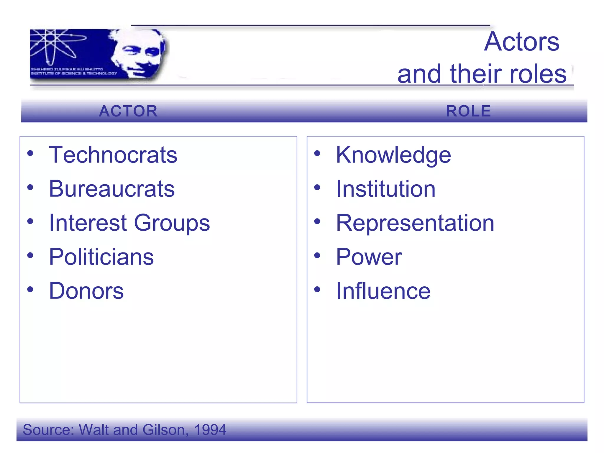 Actors
and their roles
• Technocrats
• Bureaucrats
• Interest Groups
• Politicians
• Donors
• Knowledge
• Institution
• Representation
• Power
• Influence
ACTOR ROLE
Source: Walt and Gilson, 1994
 