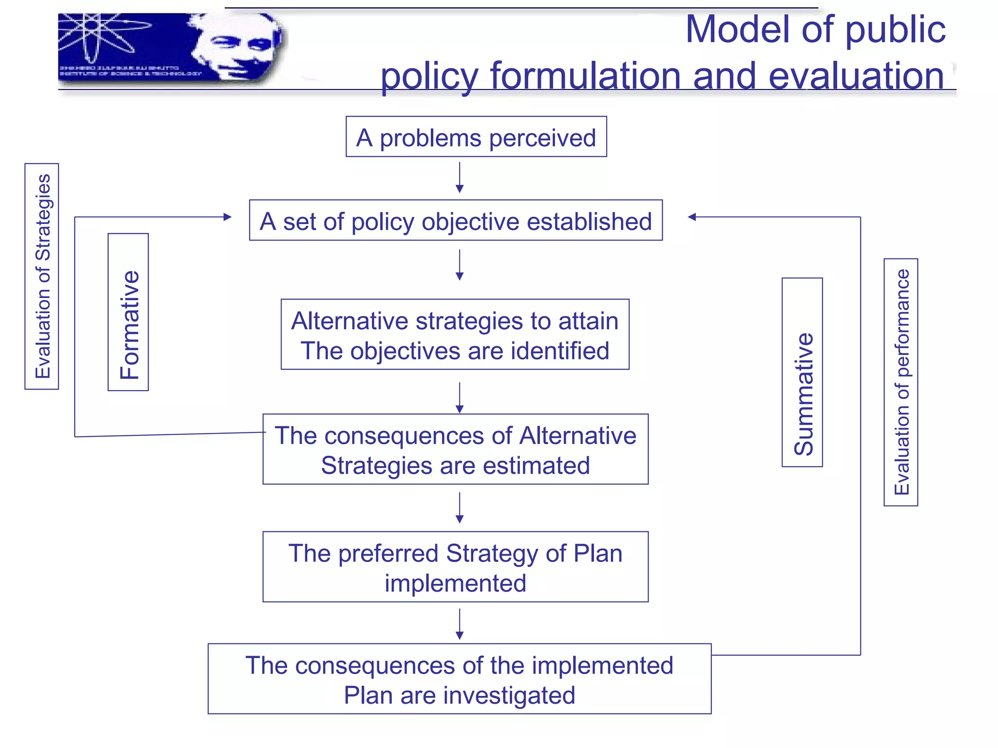 models-of-public-policy-formulation | PPT