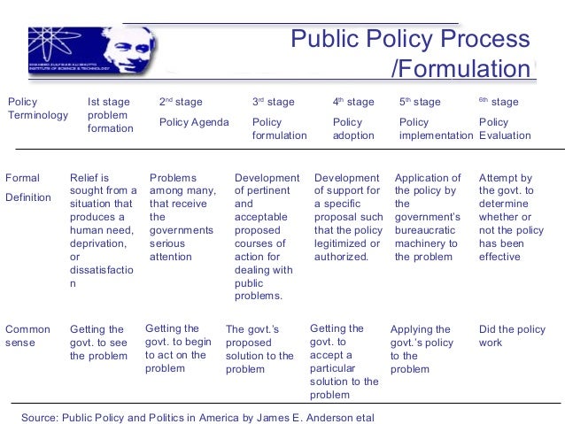 policy formulation