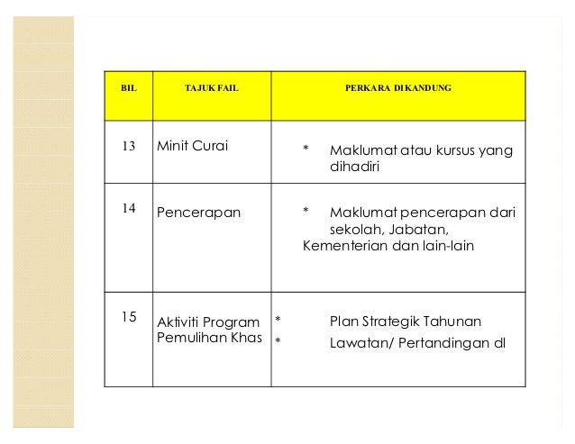 52423759 pen-gurus-an-fail-pemulihan