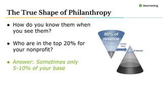 5_24_23 Six Markers of Philanthropy.pdf