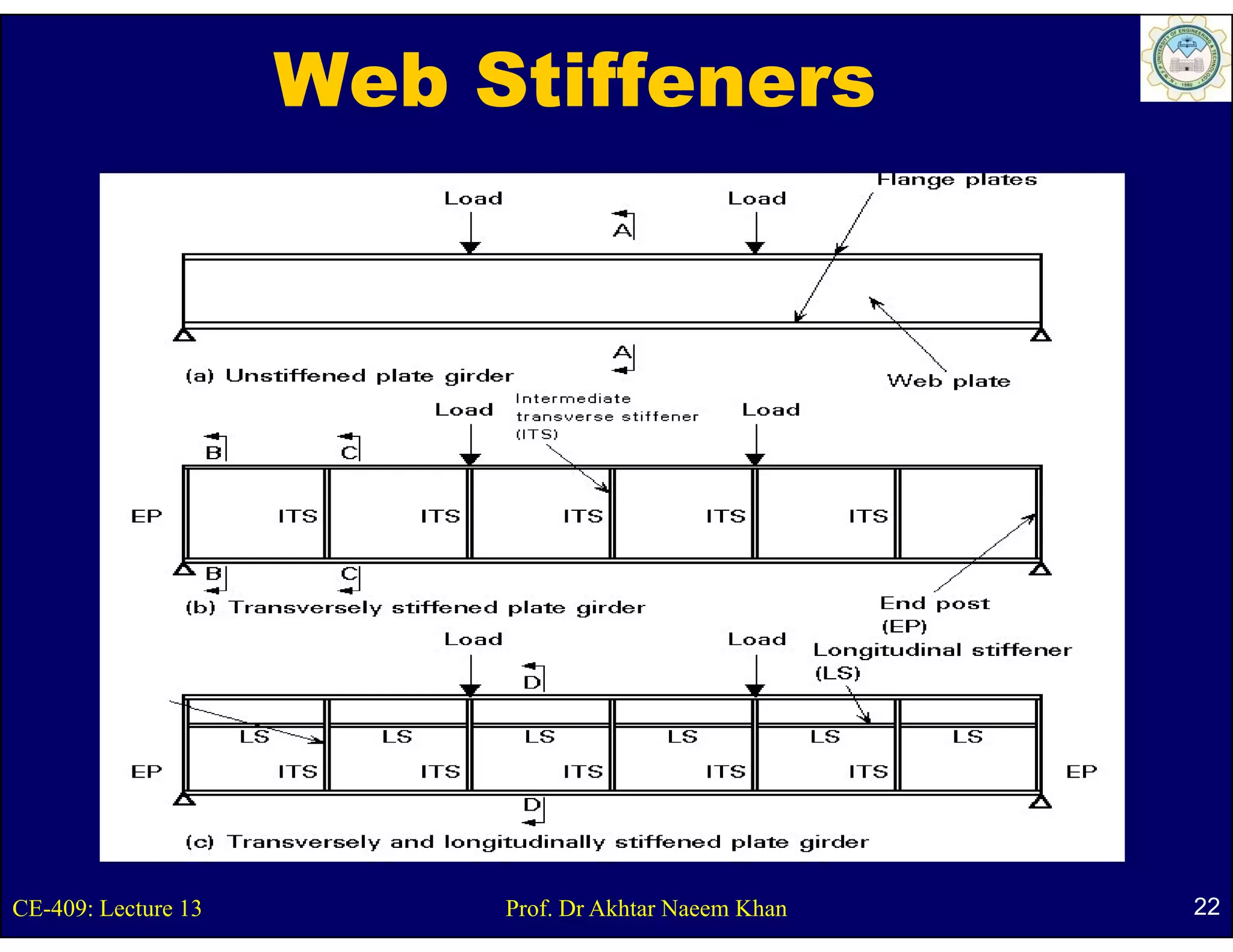 Web Stiffeners




CE-409: Lecture 13        Prof. Dr Akhtar Naeem Khan   22
 